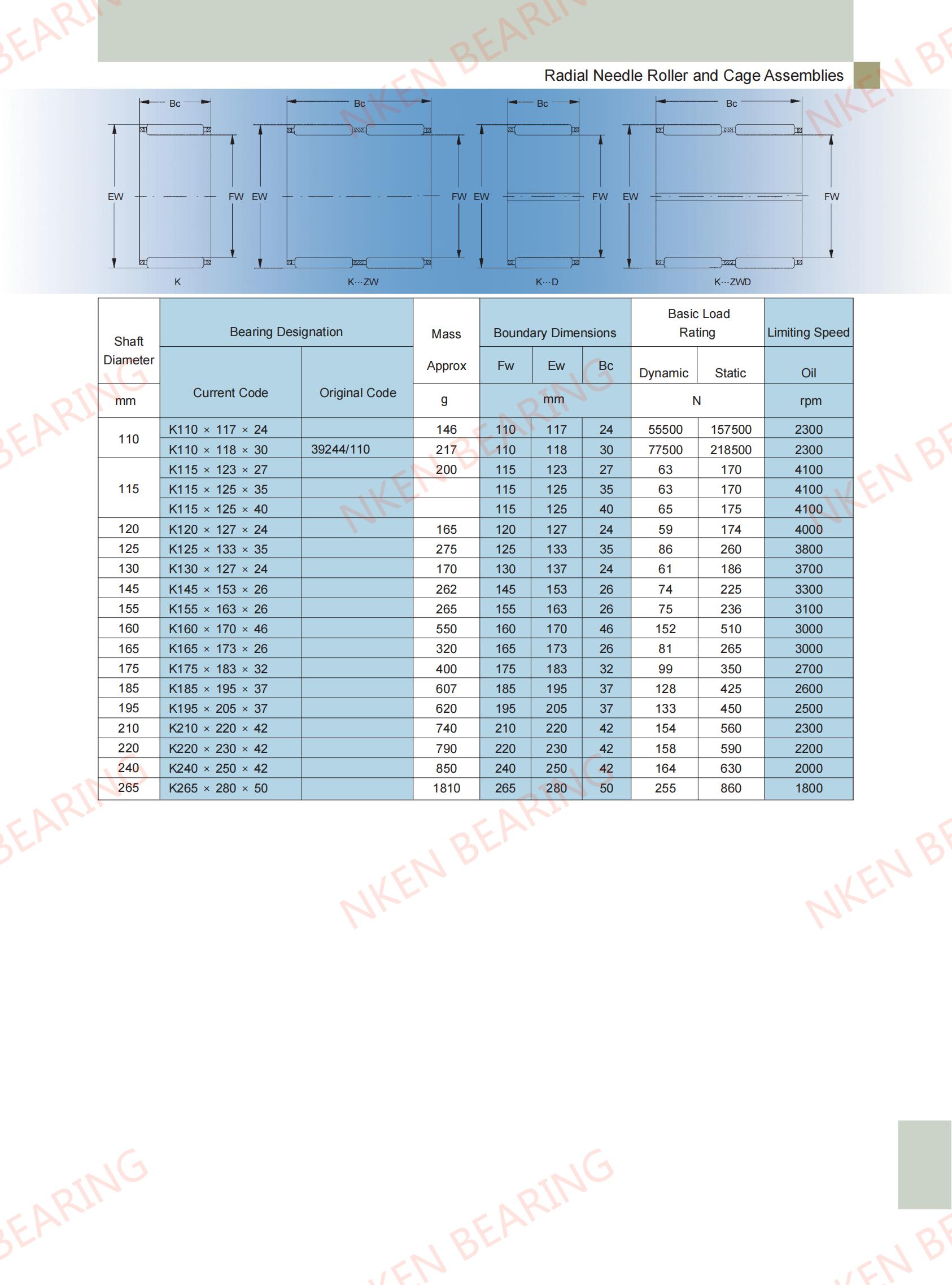 K110×117 ×24 | 
K110×118 ×30 | 
K115×123 ×27 | 
K115×125 ×35 | 
K115×125 ×40 | 
K120×127 ×24 | 
K125×133 ×35 | 
K130×127 ×24 | 
K145×153 ×26 | 
K155×163 ×26 | 
K160×170 ×46 | 
K165×173 ×26 | 
K175×183 ×32 | 
K185×195×37 | 
K195×205 ×37 | 
K210×220 ×42 | 
K220×230 ×42 | 
K240×250 ×42 | 
K265×280×50 | 